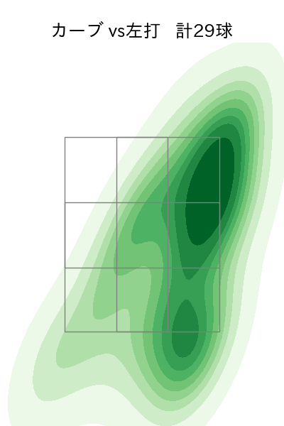 渡邉 勇太朗 配球ヒートマップ(2025年8月)