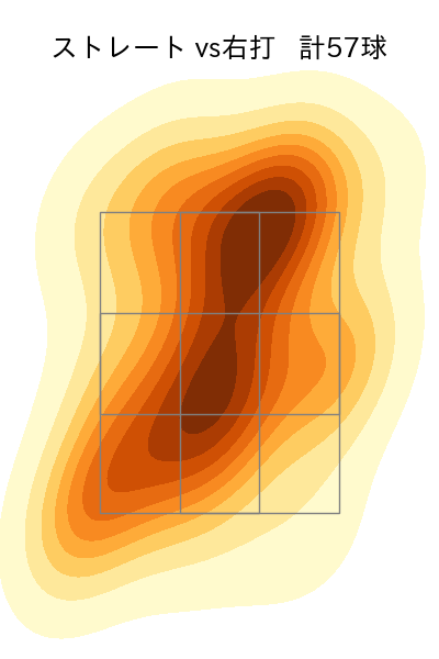渡邉 勇太朗 配球ヒートマップ(2025年8月)