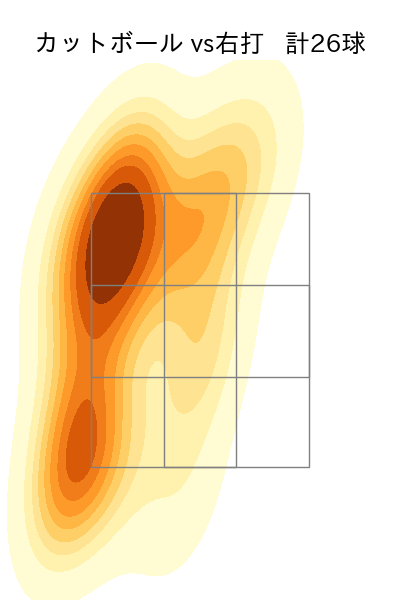 渡邉 勇太朗 配球ヒートマップ(2025年8月)