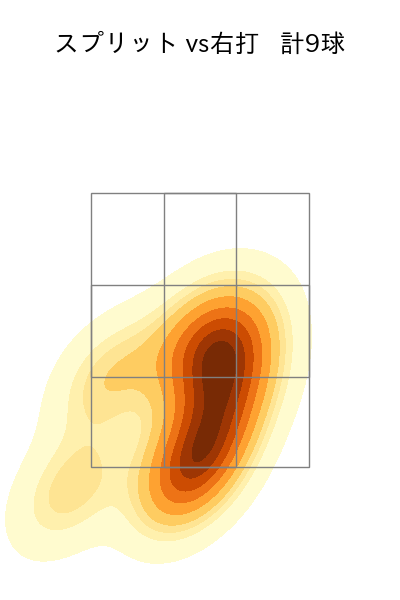 渡邉 勇太朗 配球ヒートマップ(2025年8月)