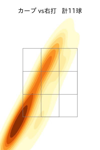 渡邉 勇太朗 配球ヒートマップ(2025年8月)
