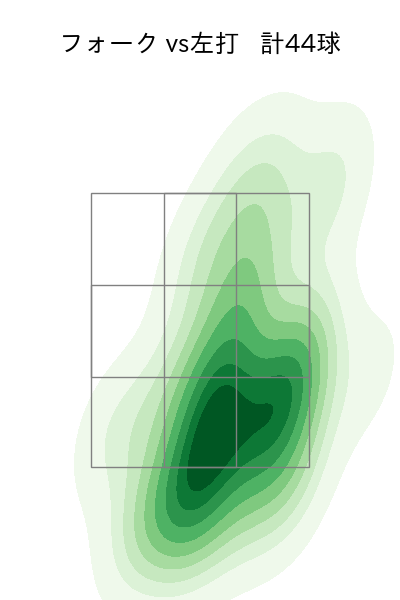 髙橋 光成 配球ヒートマップ(2025年8月)