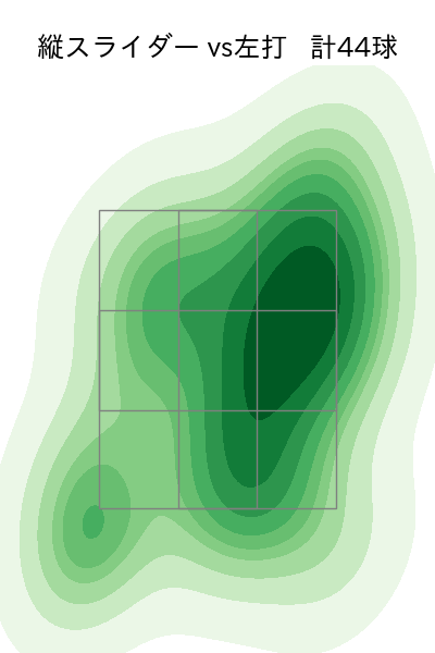 髙橋 光成 配球ヒートマップ(2025年8月)