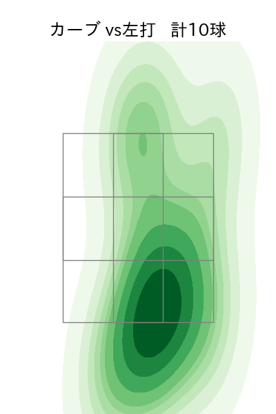 髙橋 光成 配球ヒートマップ(2025年8月)