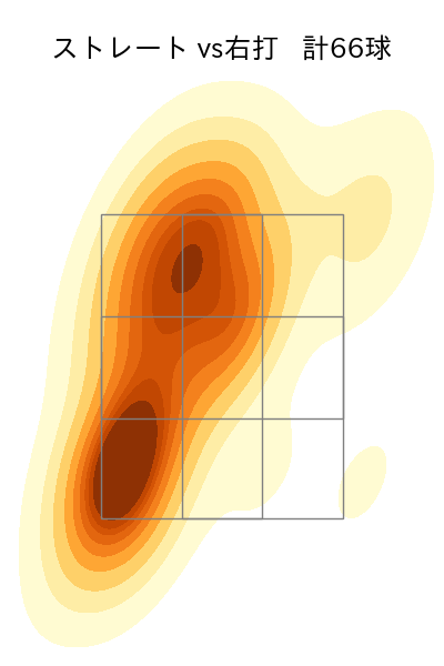 髙橋 光成 配球ヒートマップ(2025年8月)