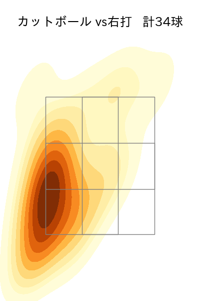 髙橋 光成 配球ヒートマップ(2025年8月)