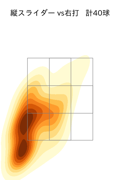 髙橋 光成 配球ヒートマップ(2025年8月)