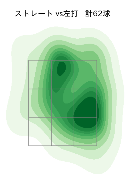 與座 海人 配球ヒートマップ(2025年8月)
