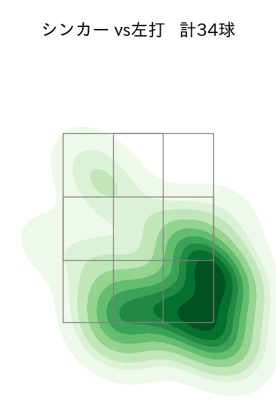 與座 海人 配球ヒートマップ(2025年8月)