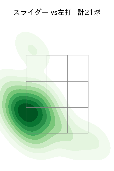 與座 海人 配球ヒートマップ(2025年8月)