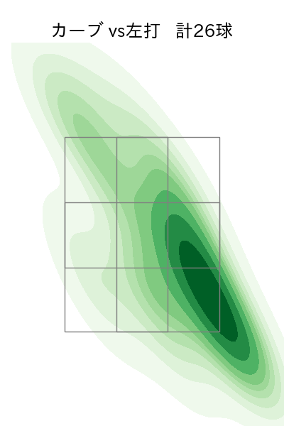 與座 海人 配球ヒートマップ(2025年8月)