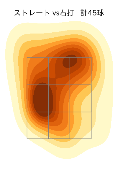 與座 海人 配球ヒートマップ(2025年8月)