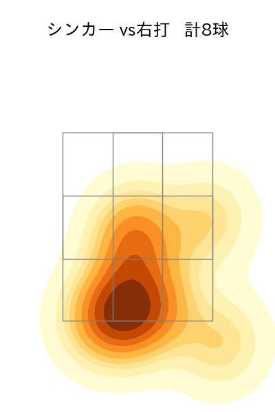 與座 海人 配球ヒートマップ(2025年8月)