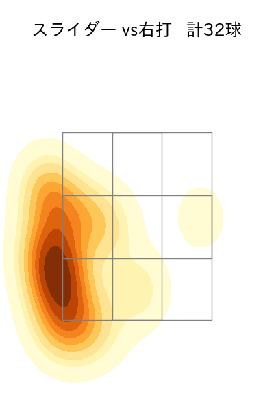 與座 海人 配球ヒートマップ(2025年8月)