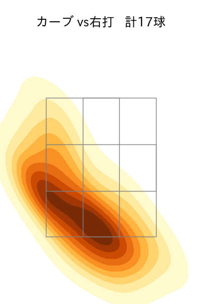 與座 海人 配球ヒートマップ(2025年8月)