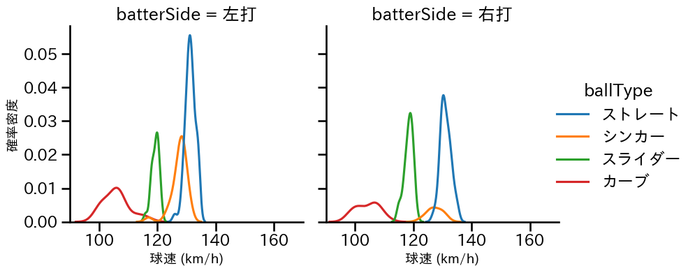 與座 海人 球種&球速の分布2(2025年8月)