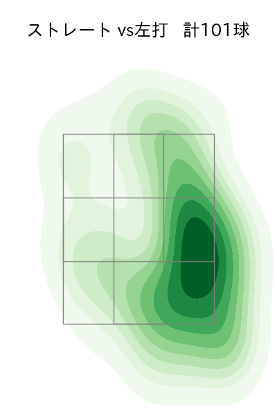 隅田 知一郎 配球ヒートマップ(2025年8月)