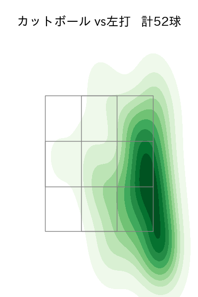 隅田 知一郎 配球ヒートマップ(2025年8月)