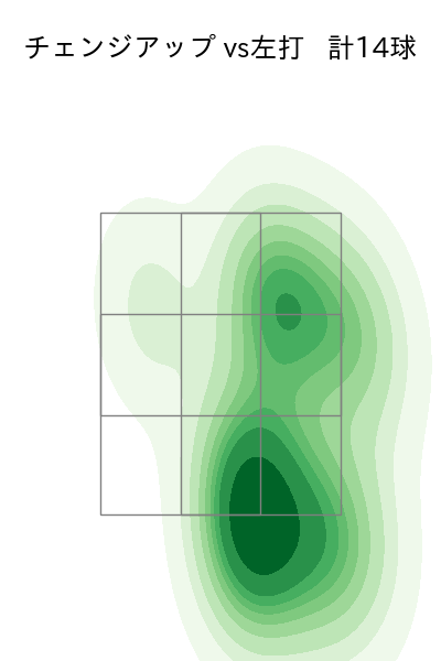 隅田 知一郎 配球ヒートマップ(2025年8月)