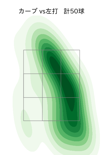 隅田 知一郎 配球ヒートマップ(2025年8月)
