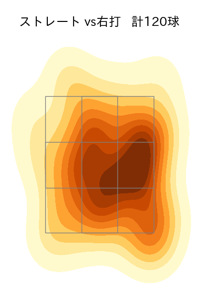 隅田 知一郎 配球ヒートマップ(2025年8月)