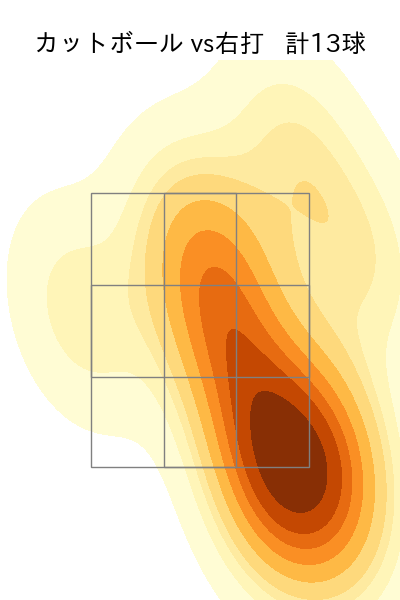 隅田 知一郎 配球ヒートマップ(2025年8月)