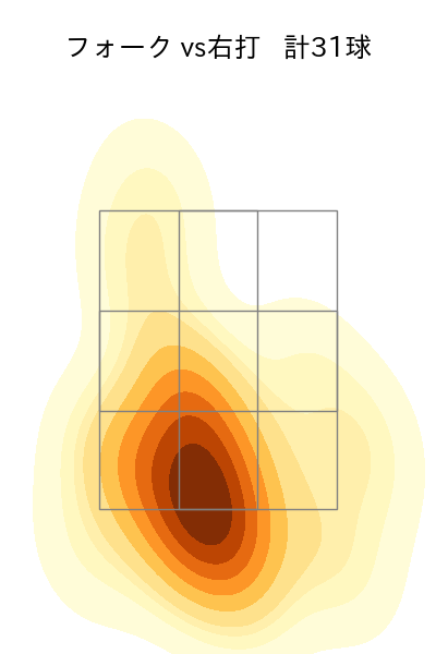 隅田 知一郎 配球ヒートマップ(2025年8月)