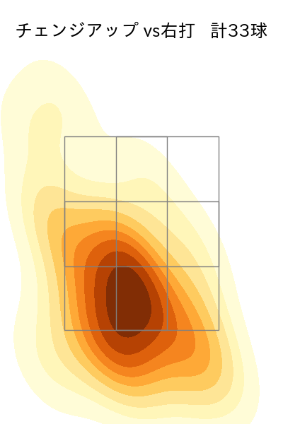 隅田 知一郎 配球ヒートマップ(2025年8月)