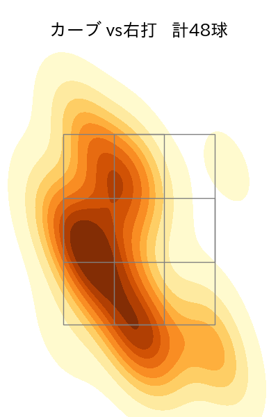 隅田 知一郎 配球ヒートマップ(2025年8月)
