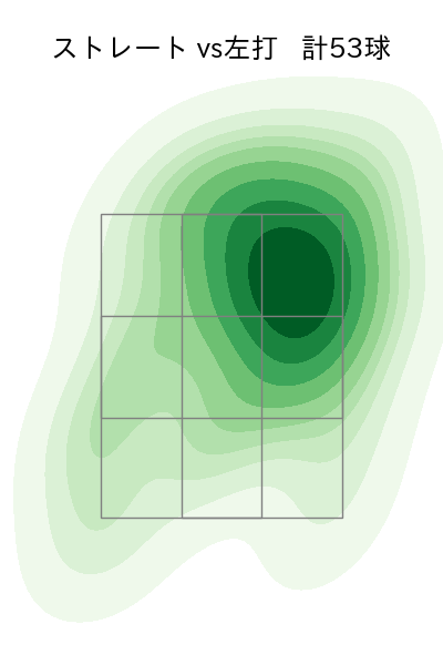 松本 航 配球ヒートマップ(2025年8月)