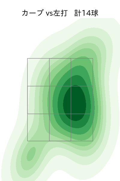 松本 航 配球ヒートマップ(2025年8月)