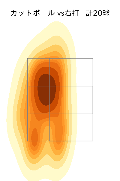 松本 航 配球ヒートマップ(2025年8月)