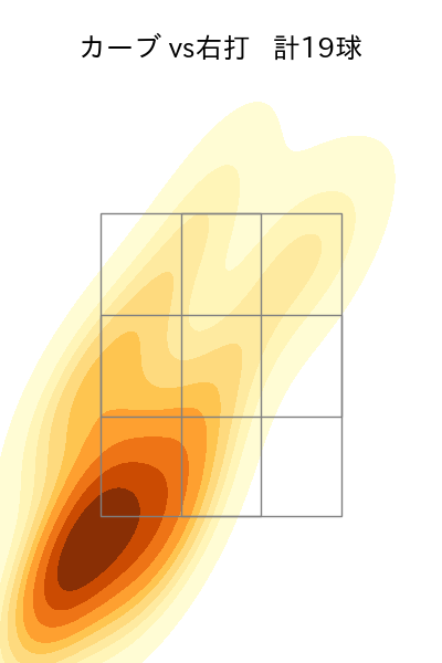 松本 航 配球ヒートマップ(2025年8月)