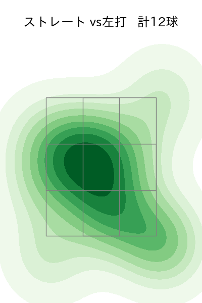 武内 夏暉 配球ヒートマップ(2025年8月)