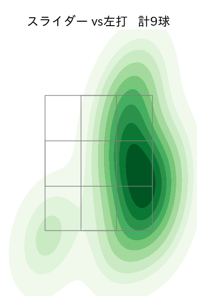 武内 夏暉 配球ヒートマップ(2025年8月)