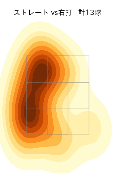 武内 夏暉 配球ヒートマップ(2025年8月)