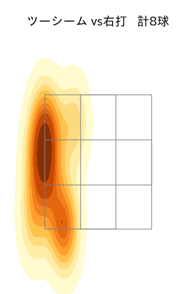武内 夏暉 配球ヒートマップ(2025年8月)