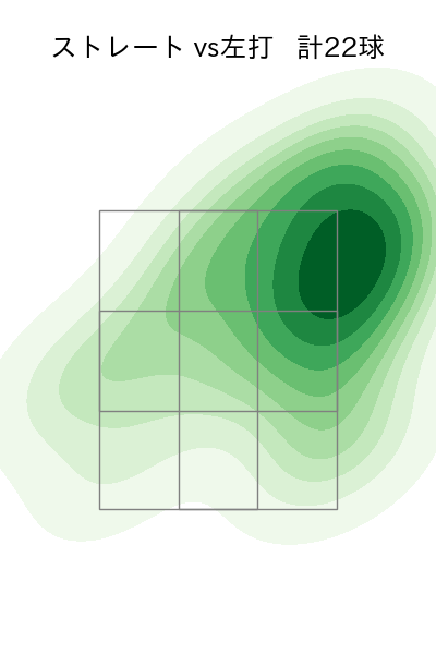 糸川 亮太 配球ヒートマップ(2025年8月)
