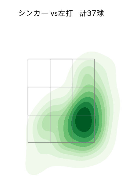 糸川 亮太 配球ヒートマップ(2025年8月)