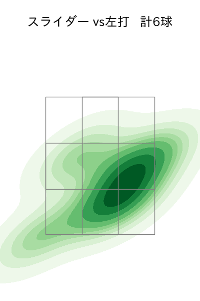 糸川 亮太 配球ヒートマップ(2025年8月)