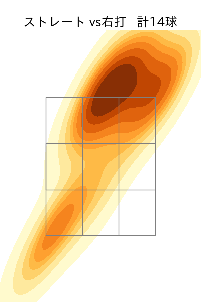 糸川 亮太 配球ヒートマップ(2025年8月)