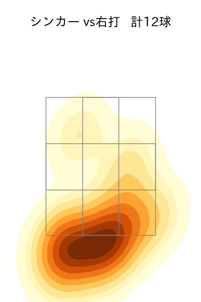 糸川 亮太 配球ヒートマップ(2025年8月)