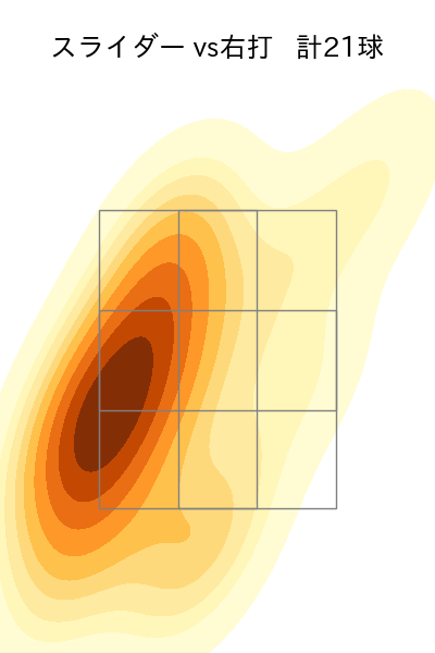 糸川 亮太 配球ヒートマップ(2025年8月)