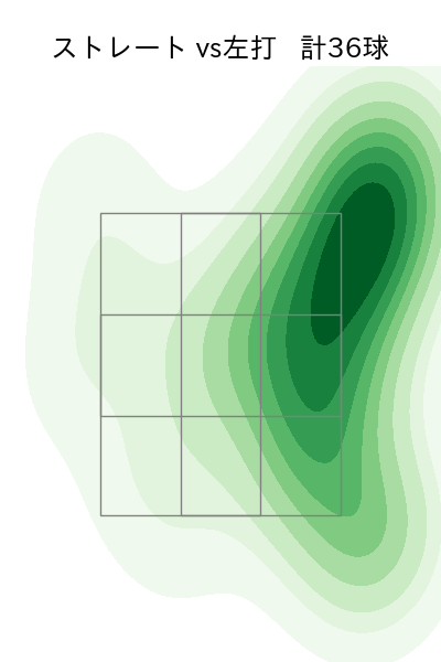 甲斐野 央 配球ヒートマップ(2025年8月)