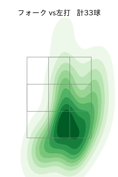 甲斐野 央 配球ヒートマップ(2025年8月)