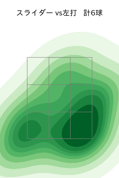 甲斐野 央 配球ヒートマップ(2025年8月)