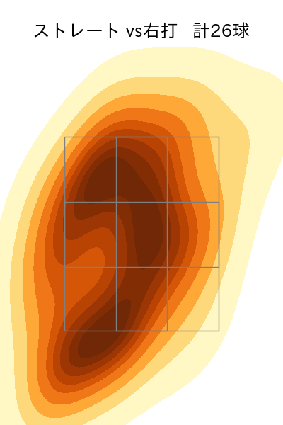 甲斐野 央 配球ヒートマップ(2025年8月)