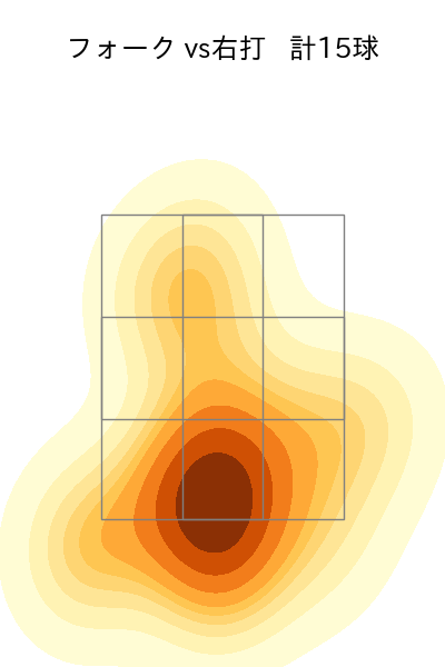 甲斐野 央 配球ヒートマップ(2025年8月)