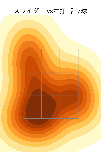 甲斐野 央 配球ヒートマップ(2025年8月)