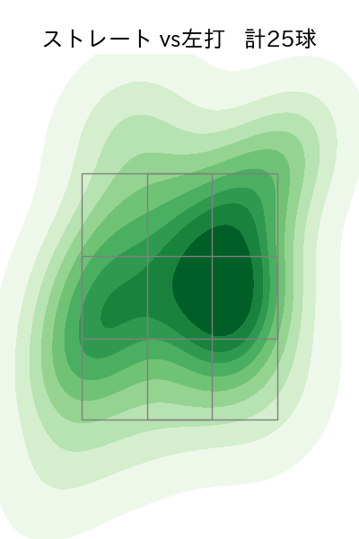 山田 陽翔 配球ヒートマップ(2025年8月)